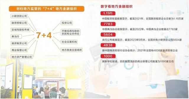 天博体育官方平台入口深度丨地方金融监管体制大调整“重发展轻监管”望扭转(图1)