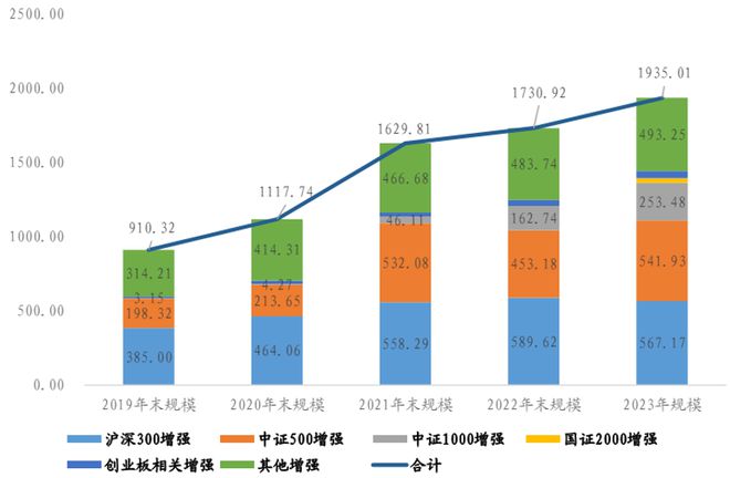 天博体育扒开公募量化的门缝：翻翻牌桌的超额