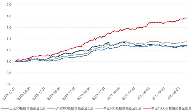 天博体育扒开公募量化的门缝：翻翻牌桌的超额(图2)