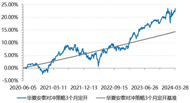 天博体育扒开公募量化的门缝：翻翻牌桌的超额(图3)