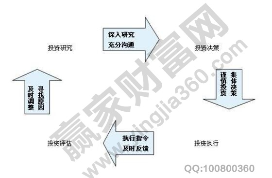 天博体育风投是什么意思及种类介绍风投公司是做什么的