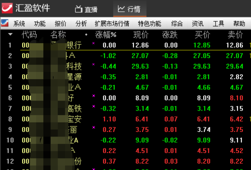 天博体育官方平台入口炒股昵称起名寓意股票大涨的网名每天进步一点