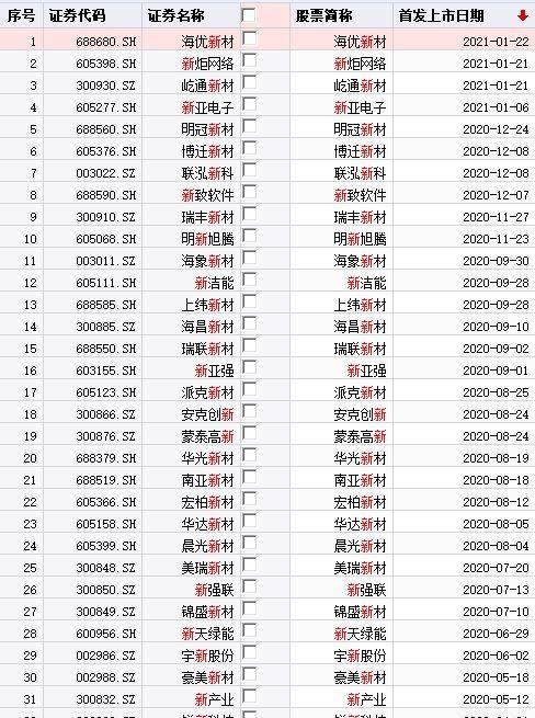 天博体育官方平台入口炒股昵称起名寓意股票大涨的网名每天进步一点(图3)