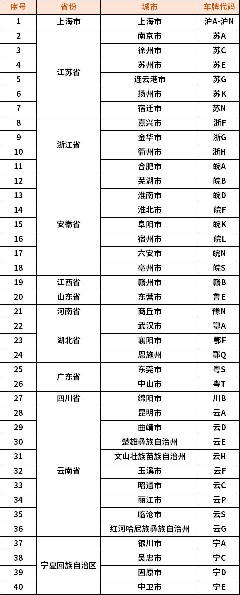 「融资租赁公司」办理方式分析 附可备案城市清单(图2)