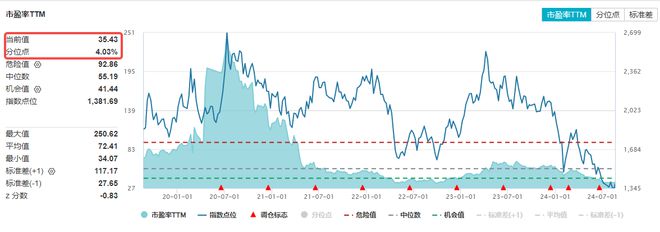 天博体育官网入口ETF盘后资讯 跨境支付领跑！四方精创、高伟达20CM涨停金融科(图2)