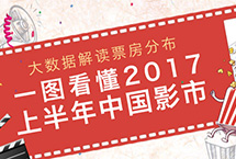 天博体育官网入口中国新闻网站App排行榜2017年8月榜发布(图2)