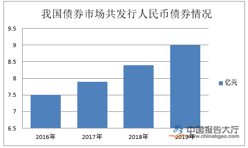 金融行业发展现状(图1)