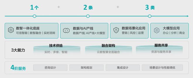 专题 迎接智能化时代助力金融大模型从智力涌现走向价值涌现