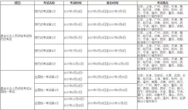 【超实用】2017年最值得考的六大金融证书！(含考试安排、费用等）(图1)