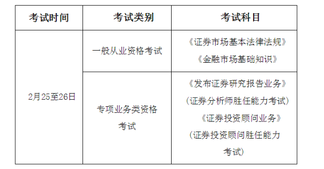 【超实用】2017年最值得考的六大金融证书！(含考试安排、费用等）(图3)