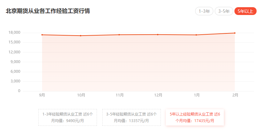 2023年期货从业资格证书有什么用？(图1)