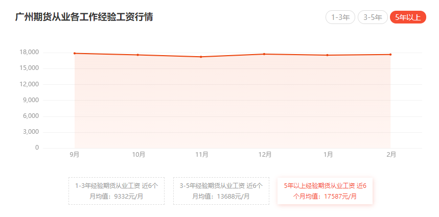 2023年期货从业资格证书有什么用？(图2)