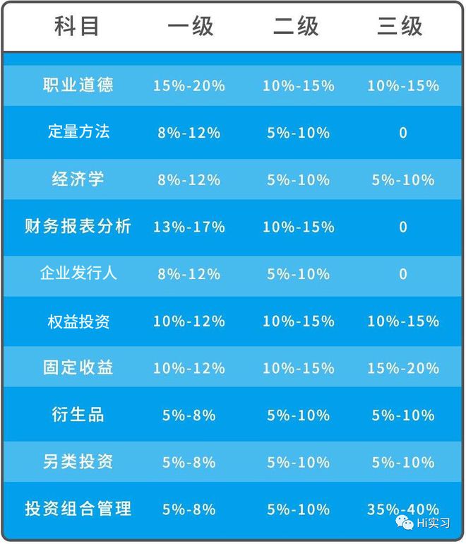 CFAFRMCPAACCA一篇文章讲明白→财经证书对比解析3500字版本看这一篇(图3)