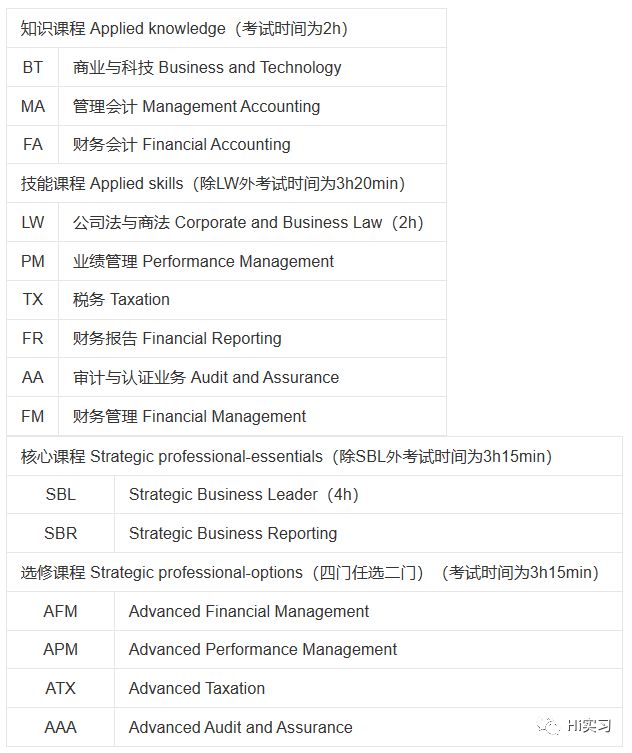 CFAFRMCPAACCA一篇文章讲明白→财经证书对比解析3500字版本看这一篇(图10)