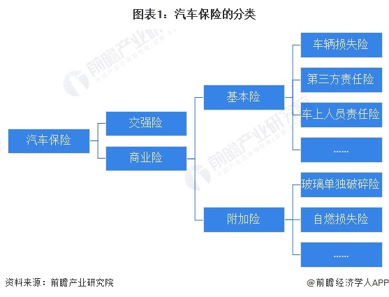 天博体育2024年中国汽车金融行业车险市场现状及区域格局分析 车险保单数量持续提(图1)