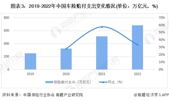 天博体育2024年中国汽车金融行业车险市场现状及区域格局分析 车险保单数量持续提(图3)