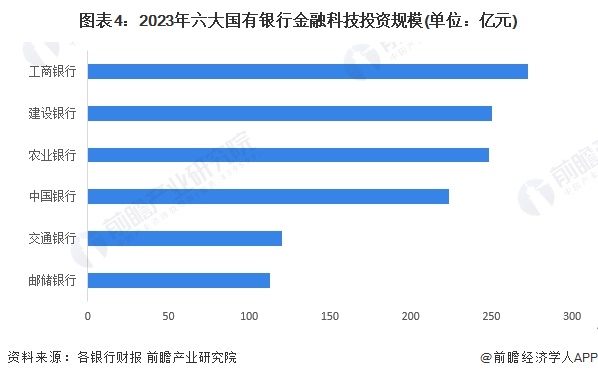 2024年中国智慧银行业市场现状及发展趋势分析 智慧银行将有效推动银行业转型升级(图4)