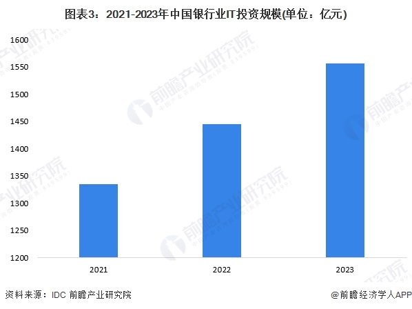 2024年中国智慧银行业市场现状及发展趋势分析 智慧银行将有效推动银行业转型升级(图3)