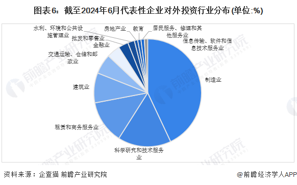 【投资视角】2024年中国海洋工程装备制造行业投融资现状及兼并重组分析 上市企业(图2)