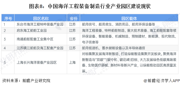 【投资视角】2024年中国海洋工程装备制造行业投融资现状及兼并重组分析 上市企业(图4)