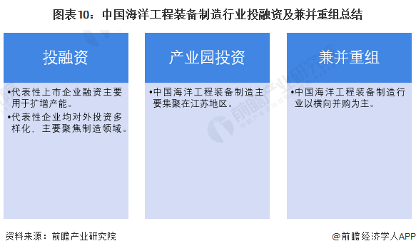 【投资视角】2024年中国海洋工程装备制造行业投融资现状及兼并重组分析 上市企业(图6)