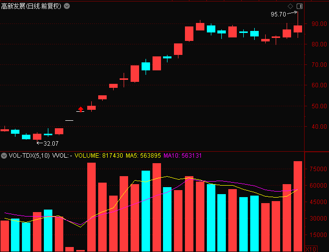 创新高行情来了！如何吃到“大肉”？高手们用“火线快评”抓涨停超值福利来了！(图5)