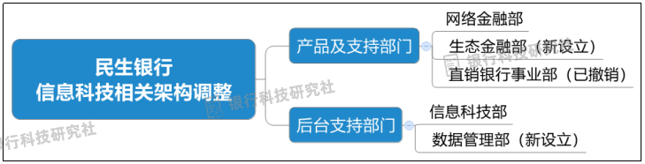 天博体育官网入口2022银行金融科技组织架构盘点：中行、兴业、光大、渤海、恒丰等