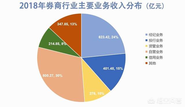 天博体育金融行业做什么最挣钱？(图3)