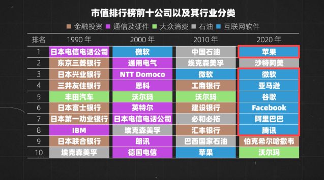 未来10年选哪个行业最赚钱？(图1)