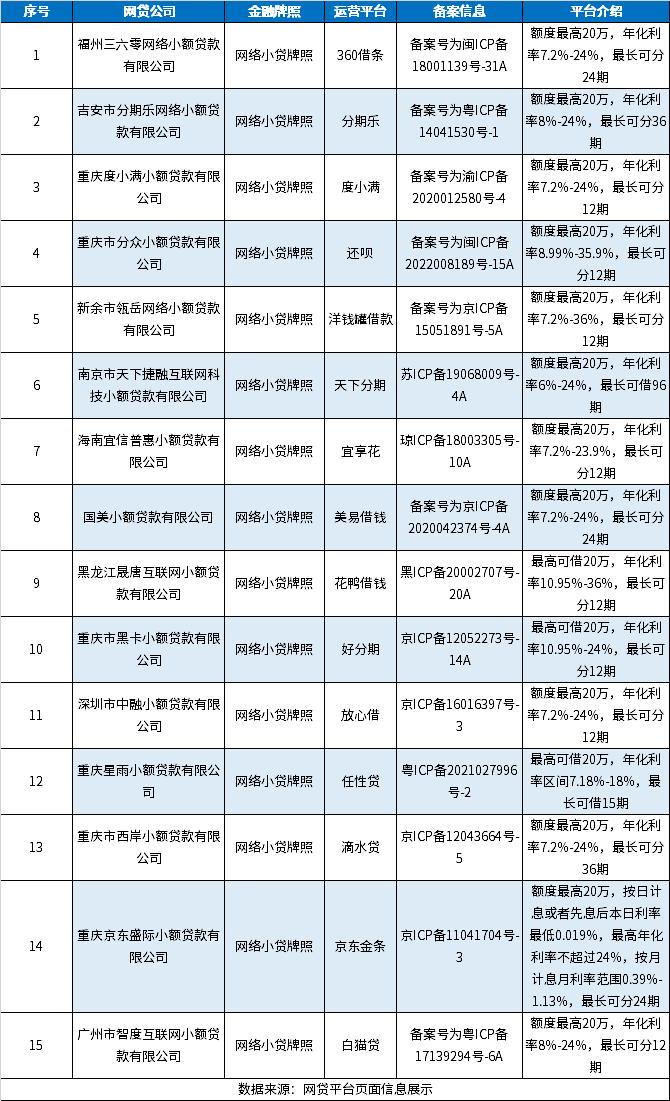 天博体育官网入口15家正规网贷公司名单大全 全都有金融牌照且合法运营网贷平台(图1)