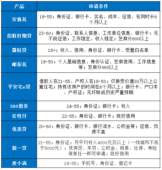 天博体育网贷十大正规公司排名 这十大公司持牌正规、额度高、利率低(图2)