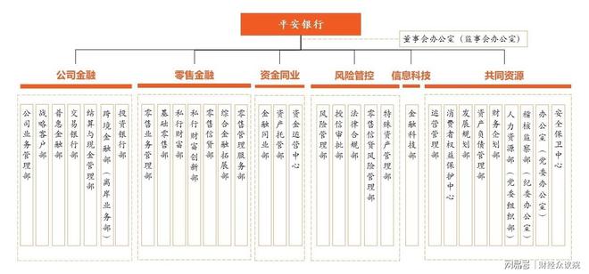 43变32平安银行组织架构变阵详解(图1)