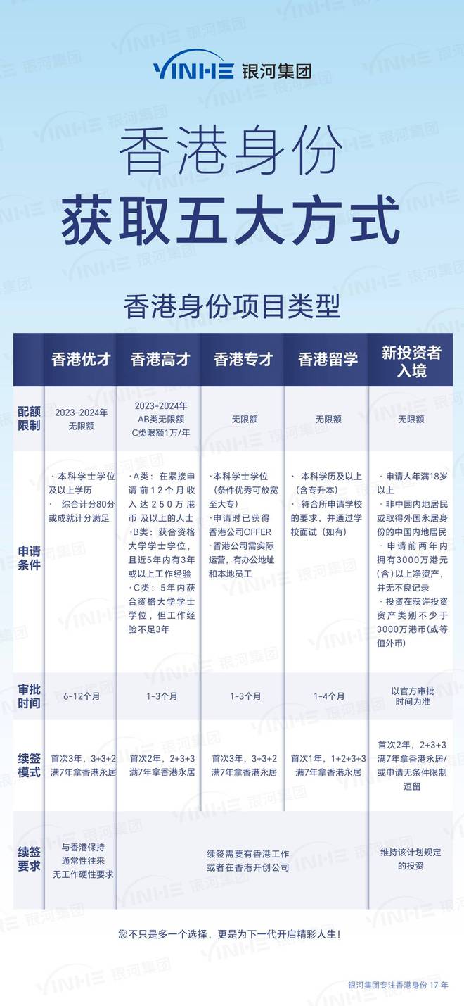 天博体育细数香港高才通计划申请过程中的坑和骗局！助你又快又稳拿身份(图2)