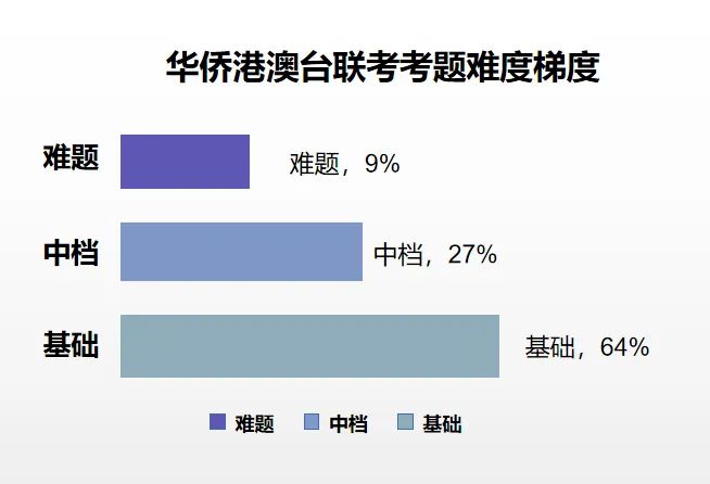 天博体育细数香港高才通计划申请过程中的坑和骗局！助你又快又稳拿身份(图5)