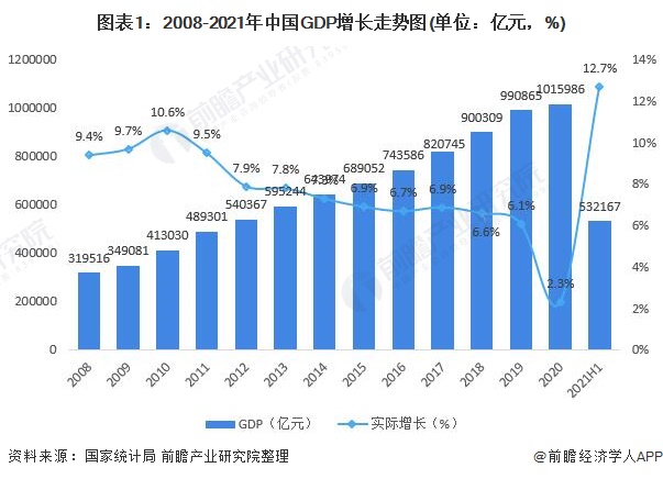 天博体育官方平台入口2021年中国物流金融行业市场现状与发展趋势分析 万亿市场有(图1)