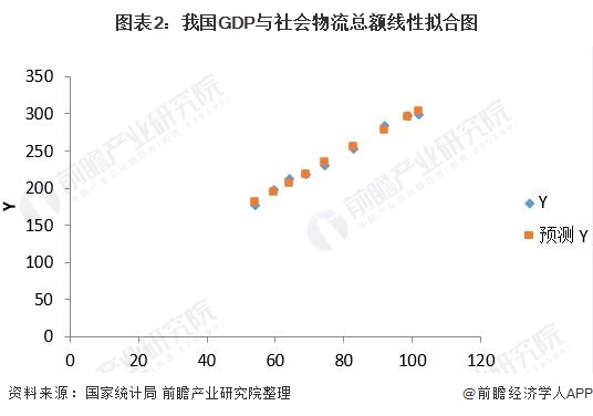 天博体育官方平台入口2021年中国物流金融行业市场现状与发展趋势分析 万亿市场有(图2)