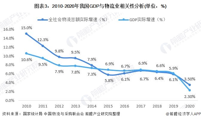 天博体育官方平台入口2021年中国物流金融行业市场现状与发展趋势分析 万亿市场有(图3)