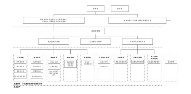 天博体育官方平台入口111家头部金融机构（银行、券商、保险）信息科技组织架构盘点(图6)