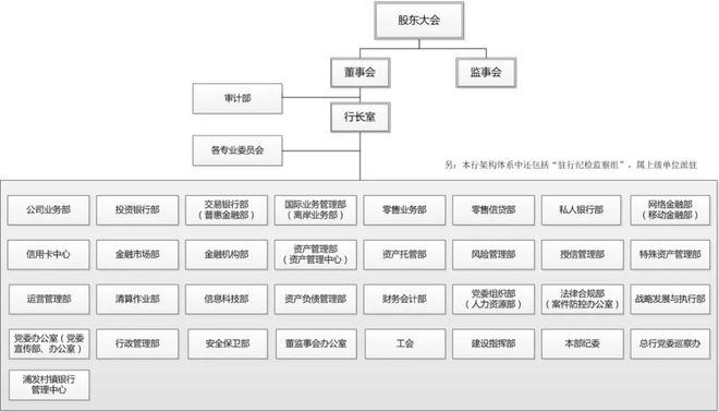 天博体育官方平台入口111家头部金融机构（银行、券商、保险）信息科技组织架构盘点(图11)