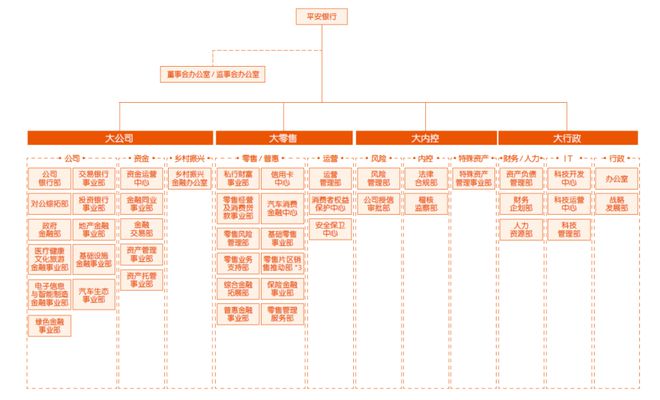 天博体育官方平台入口111家头部金融机构（银行、券商、保险）信息科技组织架构盘点(图10)