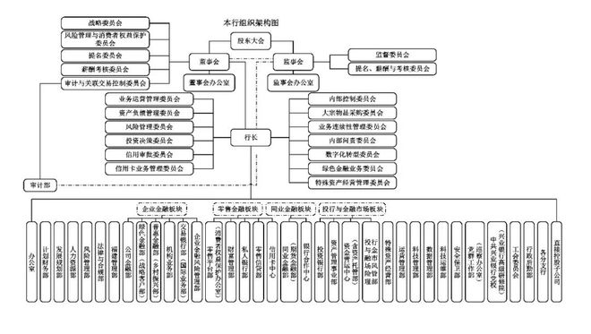 天博体育官方平台入口111家头部金融机构（银行、券商、保险）信息科技组织架构盘点(图13)