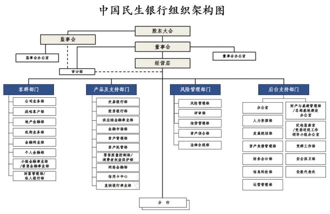 天博体育官方平台入口111家头部金融机构（银行、券商、保险）信息科技组织架构盘点(图12)