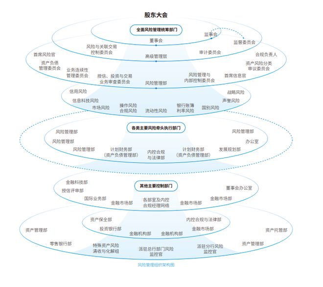 天博体育官方平台入口111家头部金融机构（银行、券商、保险）信息科技组织架构盘点(图14)