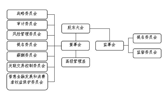 天博体育官方平台入口111家头部金融机构（银行、券商、保险）信息科技组织架构盘点(图15)