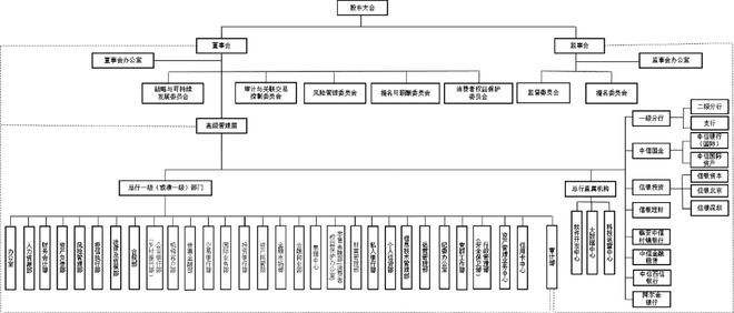 天博体育官方平台入口111家头部金融机构（银行、券商、保险）信息科技组织架构盘点(图16)