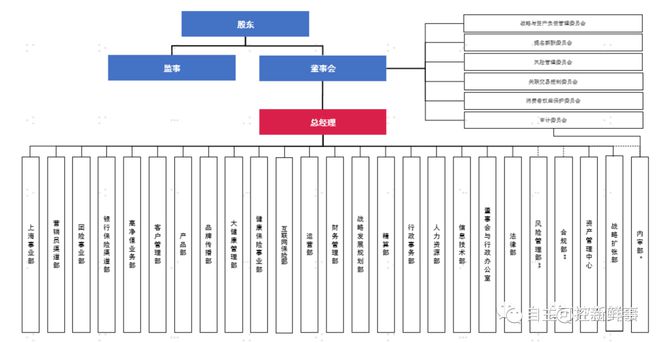 天博体育官方平台入口111家头部金融机构（银行、券商、保险）信息科技组织架构盘点(图24)