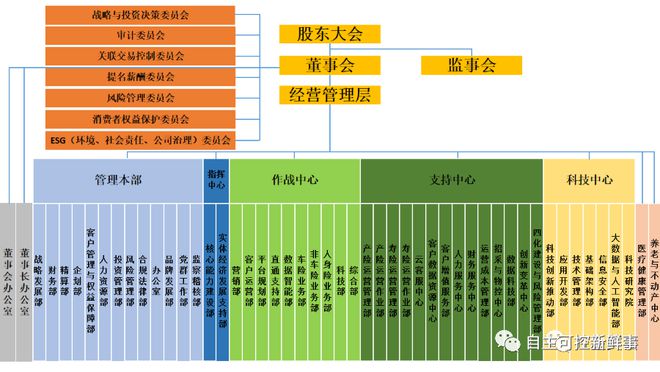 天博体育官方平台入口111家头部金融机构（银行、券商、保险）信息科技组织架构盘点(图23)