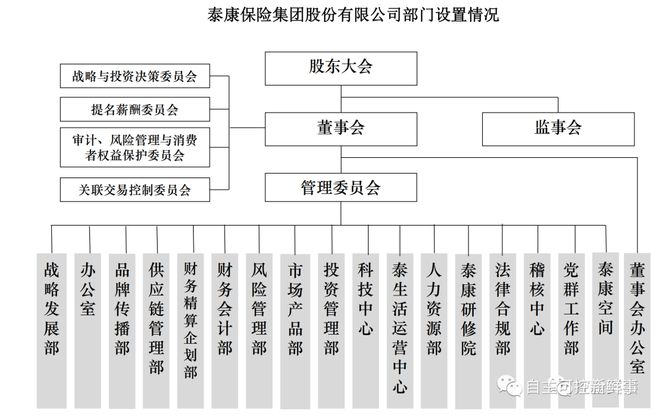 天博体育官方平台入口111家头部金融机构（银行、券商、保险）信息科技组织架构盘点(图21)