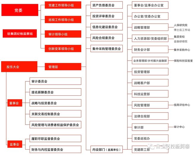 天博体育官方平台入口111家头部金融机构（银行、券商、保险）信息科技组织架构盘点(图26)