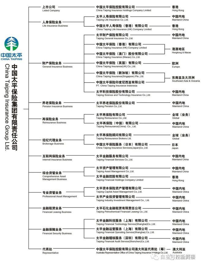 天博体育官方平台入口111家头部金融机构（银行、券商、保险）信息科技组织架构盘点(图29)